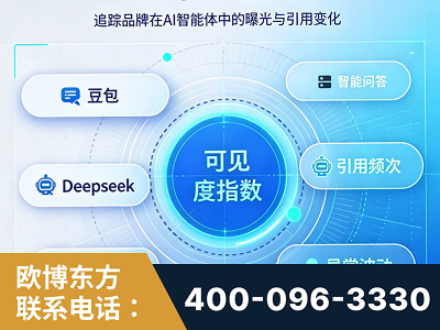高密-AI可见度监测