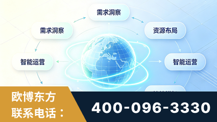 高密-一站式打造GEO全链增长闭环