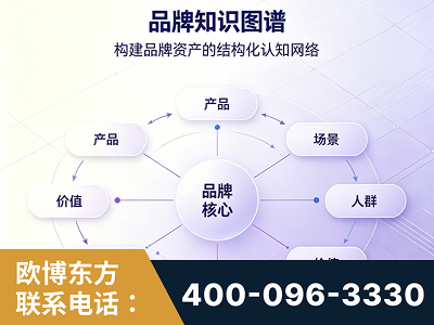 高密-品牌知识图谱