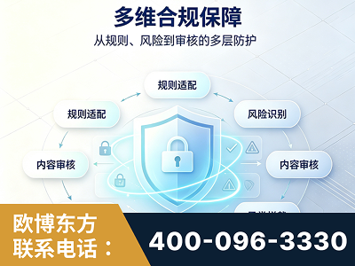 高密-多维合规保障